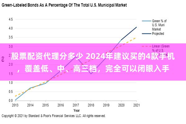 股票配资代理分多少 2024年建议买的4款手机，覆盖低、中、高三档，完全可以闭眼入手