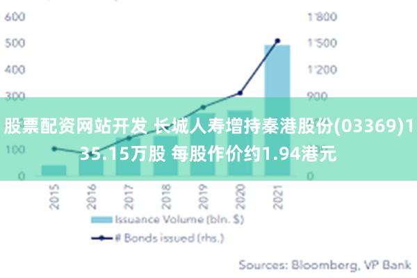 股票配资网站开发 长城人寿增持秦港股份(03369)135.15万股 每股作价约1.94港元