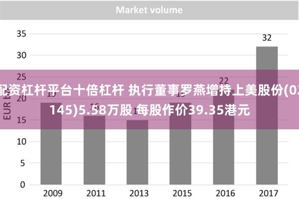 配资杠杆平台十倍杠杆 执行董事罗燕增持上美股份(02145)5.58万股 每股作价39.35港元