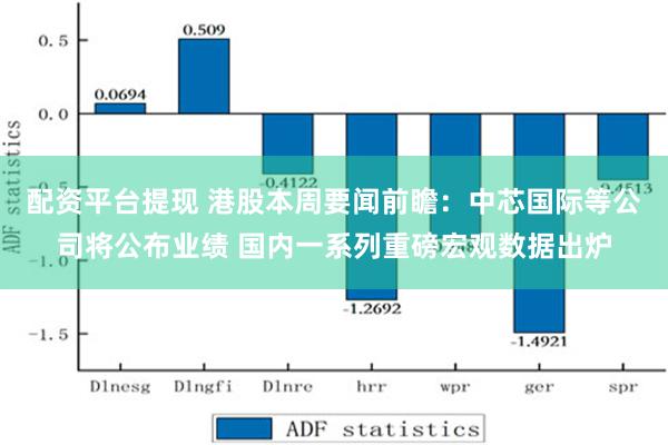 配资平台提现 港股本周要闻前瞻：中芯国际等公司将公布业绩 国内一系列重磅宏观数据出炉