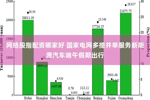 网络股指配资哪家好 国家电网多措并举服务新能源汽车端午假期出行