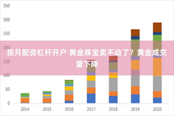 按月配资杠杆开户 黄金珠宝卖不动了？黄金成交量下降