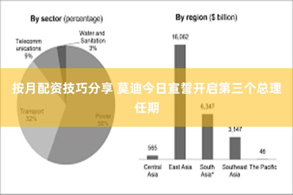 按月配资技巧分享 莫迪今日宣誓开启第三个总理任期