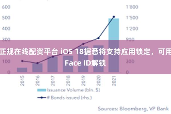 正规在线配资平台 iOS 18据悉将支持应用锁定，可用Face ID解锁