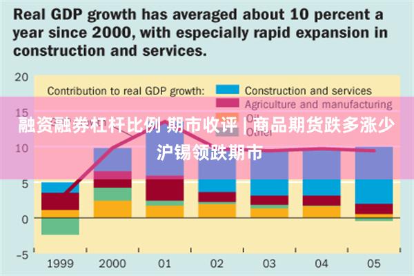 融资融券杠杆比例 期市收评 | 商品期货跌多涨少 沪锡领跌期市