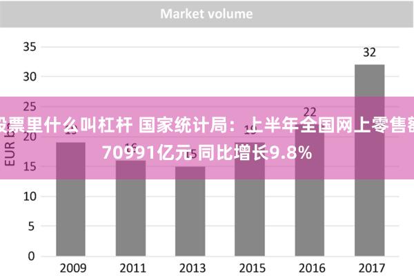 股票里什么叫杠杆 国家统计局：上半年全国网上零售额70991亿元 同比增长9.8%