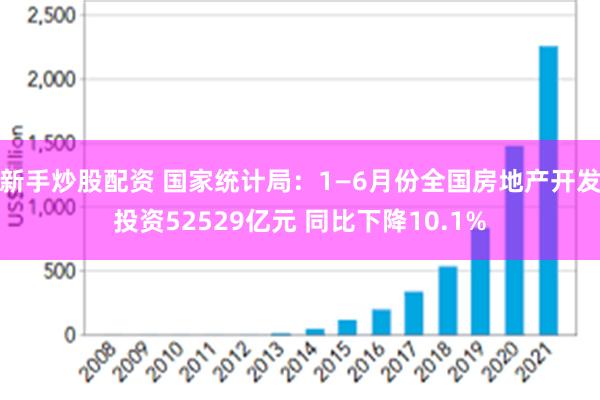 新手炒股配资 国家统计局：1—6月份全国房地产开发投资52529亿元 同比下降10.1%