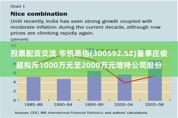 股票配资交流 华凯易佰(300592.SZ)董事庄俊超拟斥1000万元至2000万元增持公司股份