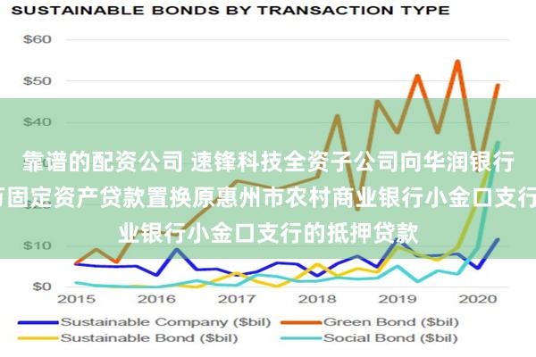 靠谱的配资公司 速锋科技全资子公司向华润银行申请6800万固定资产贷款置换原惠州市农村商业银行小金口支行的抵押贷款