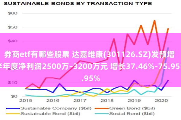 券商etf有哪些股票 达嘉维康(301126.SZ)发预增 半年度净利润2500万–3200万元 增长37.46%-75.95%