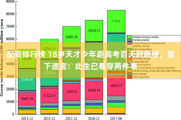 配资排行榜 18岁天才少年距高考百天时跳楼，留下遗言：此生已看穿两件事