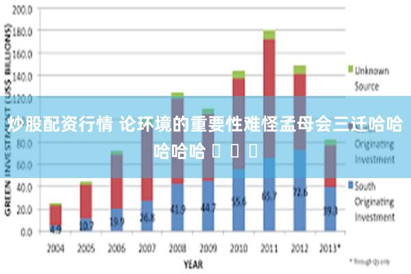 炒股配资行情 论环境的重要性难怪孟母会三迁哈哈哈哈哈 ​​​