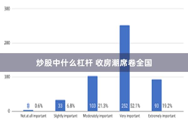 炒股中什么杠杆 收房潮席卷全国