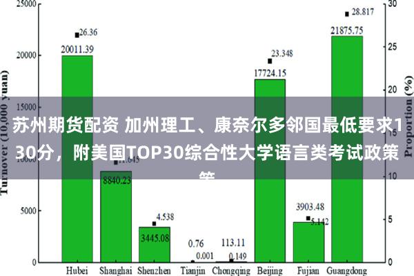 苏州期货配资 加州理工、康奈尔多邻国最低要求130分，附美国TOP30综合性大学语言类考试政策