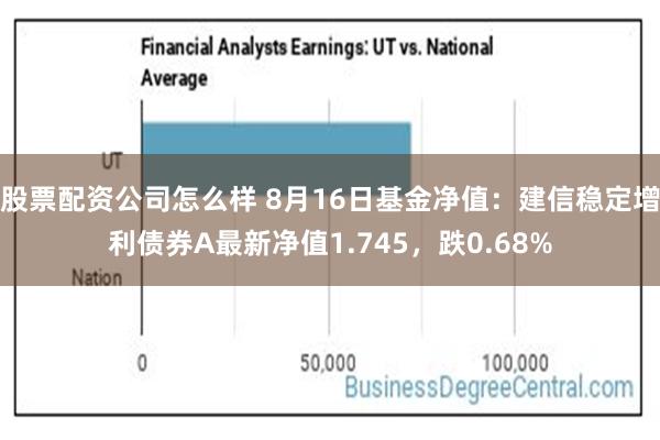 股票配资公司怎么样 8月16日基金净值：建信稳定增利债券A最新净值1.745，跌0.68%