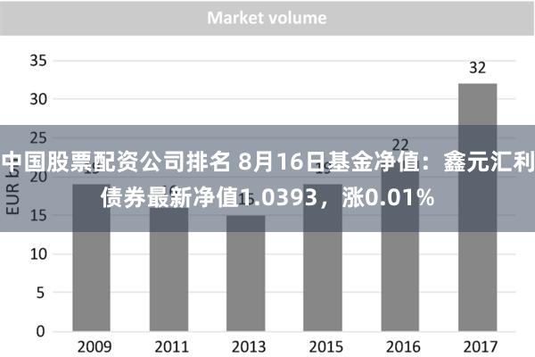 中国股票配资公司排名 8月16日基金净值：鑫元汇利债券最新净值1.0393，涨0.01%