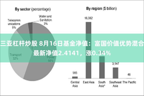 三亚杠杆炒股 8月16日基金净值：富国价值优势混合最新净值2.4141，涨0.34%