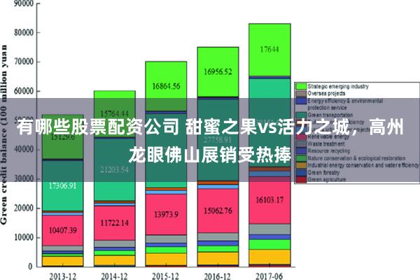 有哪些股票配资公司 甜蜜之果vs活力之城，高州龙眼佛山展销受热捧