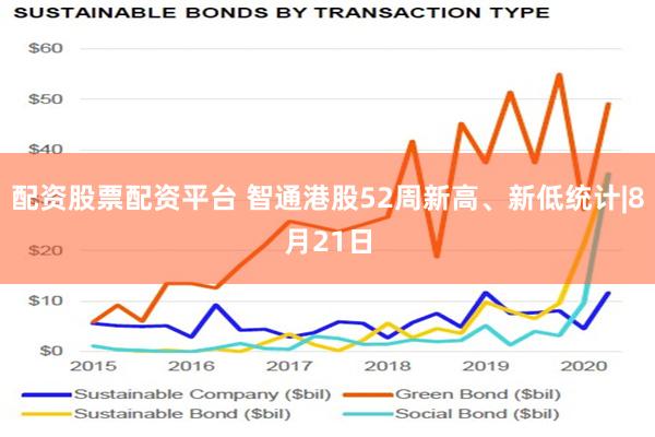 配资股票配资平台 智通港股52周新高、新低统计|8月21日