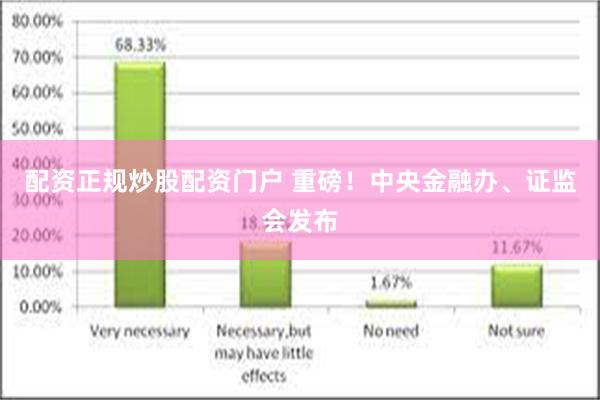 配资正规炒股配资门户 重磅！中央金融办、证监会发布