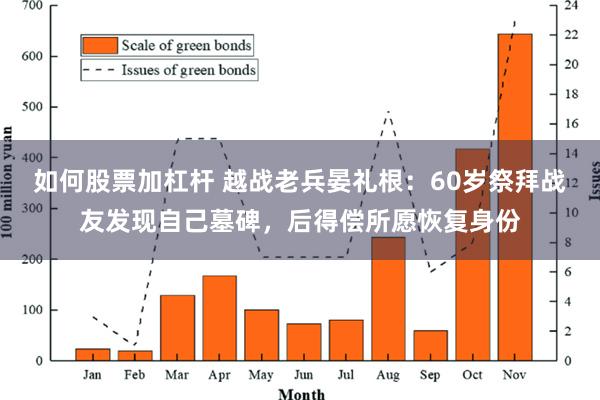 如何股票加杠杆 越战老兵晏礼根：60岁祭拜战友发现自己墓碑，后得偿所愿恢复身份