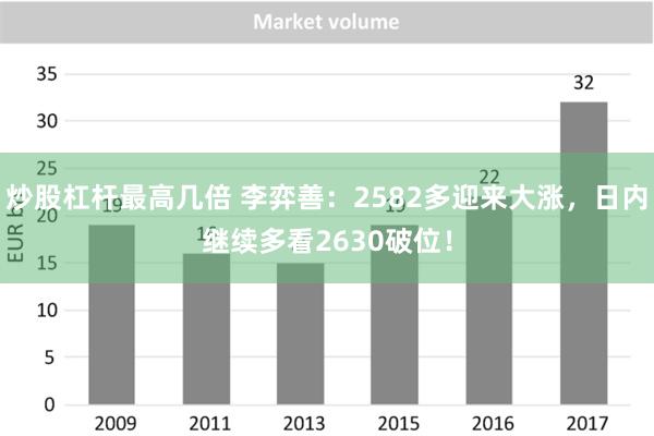 炒股杠杆最高几倍 李弈善：2582多迎来大涨，日内继续多看2630破位！