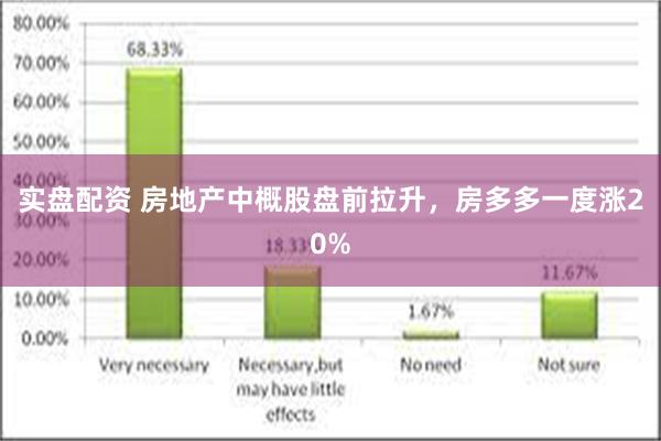 实盘配资 房地产中概股盘前拉升，房多多一度涨20%