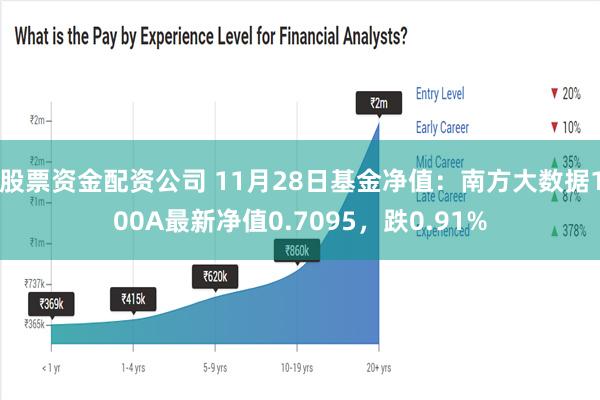 股票资金配资公司 11月28日基金净值：南方大数据100A最新净值0.7095，跌0.91%