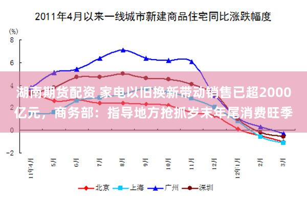 湖南期货配资 家电以旧换新带动销售已超2000亿元，商务部：指导地方抢抓岁末年尾消费旺季