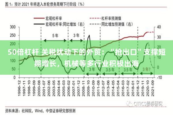 50倍杠杆 关税扰动下的外贸：“抢出口”支撑短期增长，机械等多行业积极出海