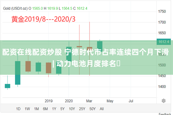 配资在线配资炒股 宁德时代市占率连续四个月下滑 | 动力电池月度排名㉔