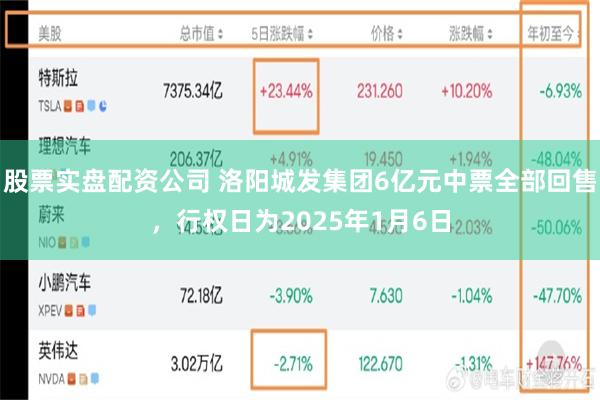 股票实盘配资公司 洛阳城发集团6亿元中票全部回售，行权日为2025年1月6日