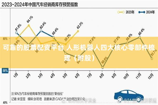 可靠的股票配资平台 人形机器人四大核心零部件梳理（附股）