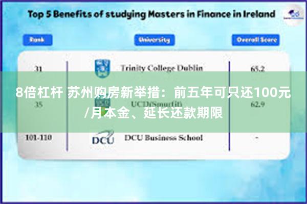 8倍杠杆 苏州购房新举措：前五年可只还100元/月本金、延长还款期限