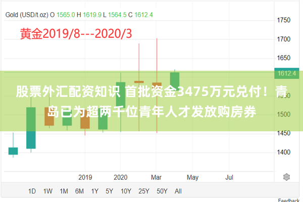 股票外汇配资知识 首批资金3475万元兑付！青岛已为超两千位青年人才发放购房券